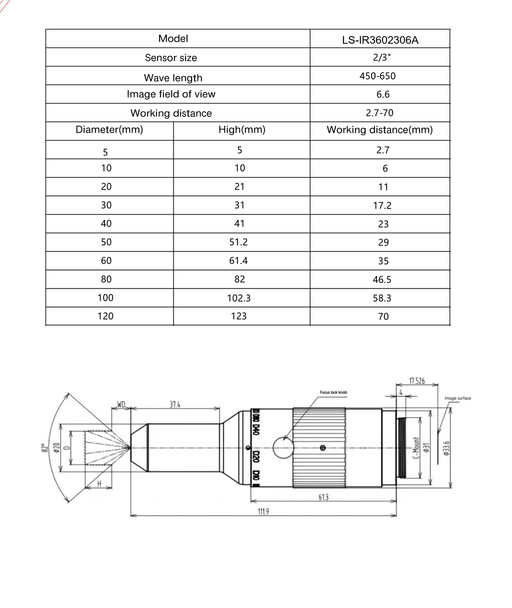 LS-IR3602306A dimensions (mm)