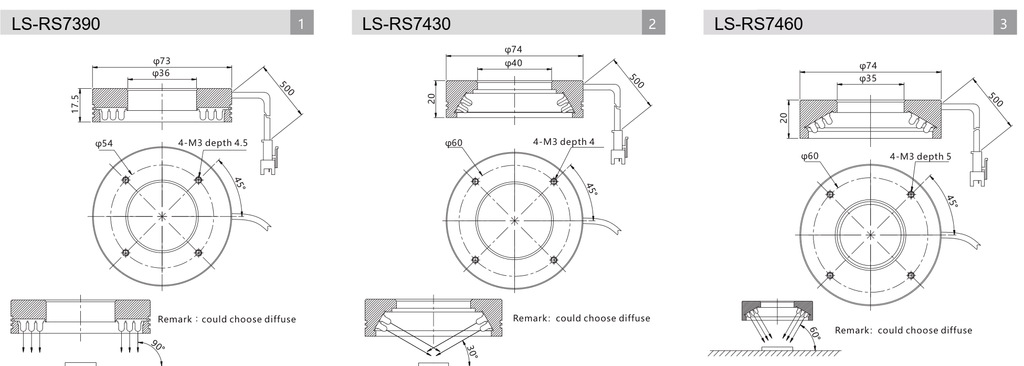 LS-HFS5050-IR940 dimensions (mm)