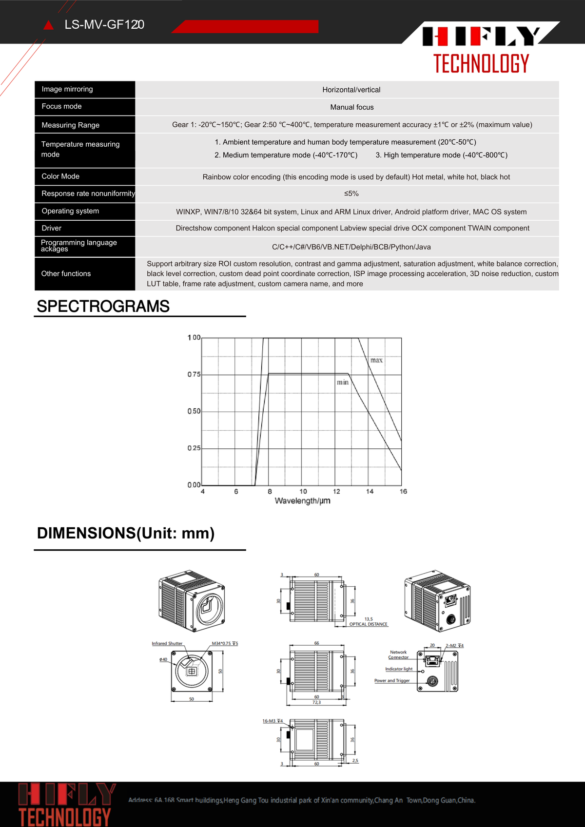 LS-MV-GF120 dimensions (mm)