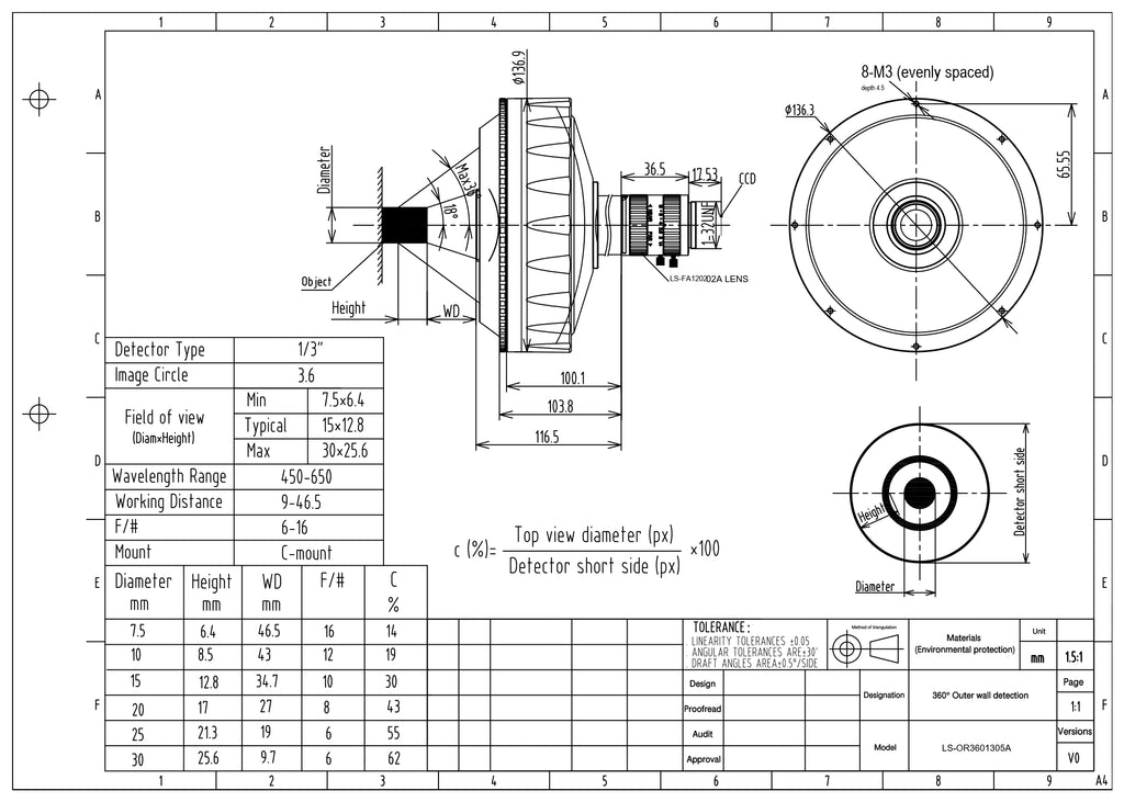 LS-OR3601305A dimensions (mm)
