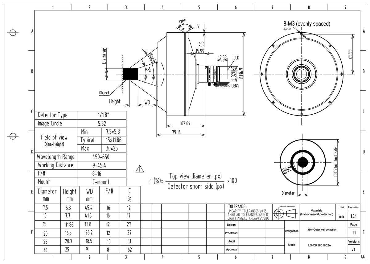 LS-OR3601802A dimensions (mm)