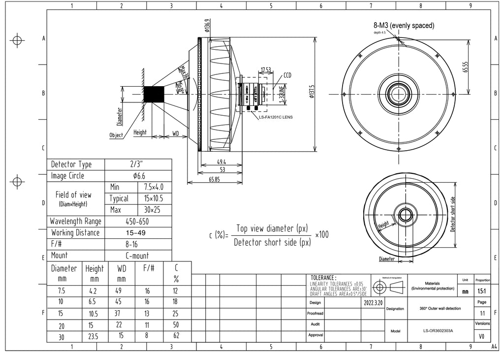 LS-OR3602303A dimensions (mm)