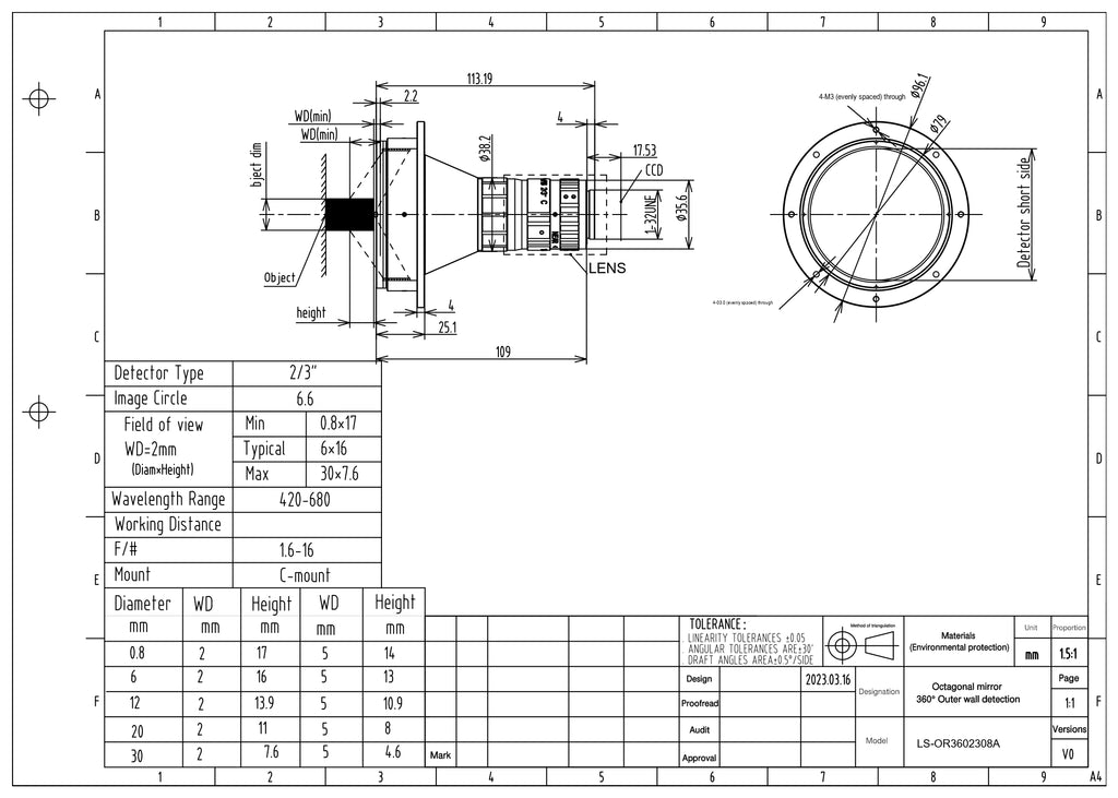 LS-OR3602308A dimensions (mm)